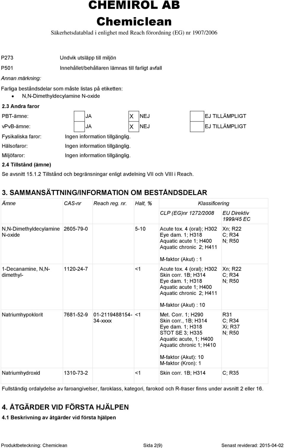 .1.2 Tillstånd och begränsningar enligt avdelning VII och VIII i Reach. 3. SAMMANSÄTTNING/INFORMATION OM BESTÅNDSDELAR Ämne CAS-nr Reach reg. nr.