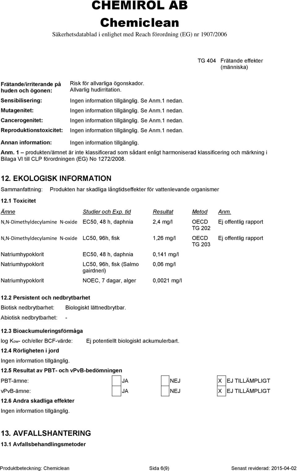 1 produkten/ämnet är inte klassificerad som sådant enligt harmoniserad klassificering och märkning i Bilaga VI till CLP förordningen (EG) No 1272/2008. 12. EKOLOGISK INFORMATION Sammanfattning: 12.