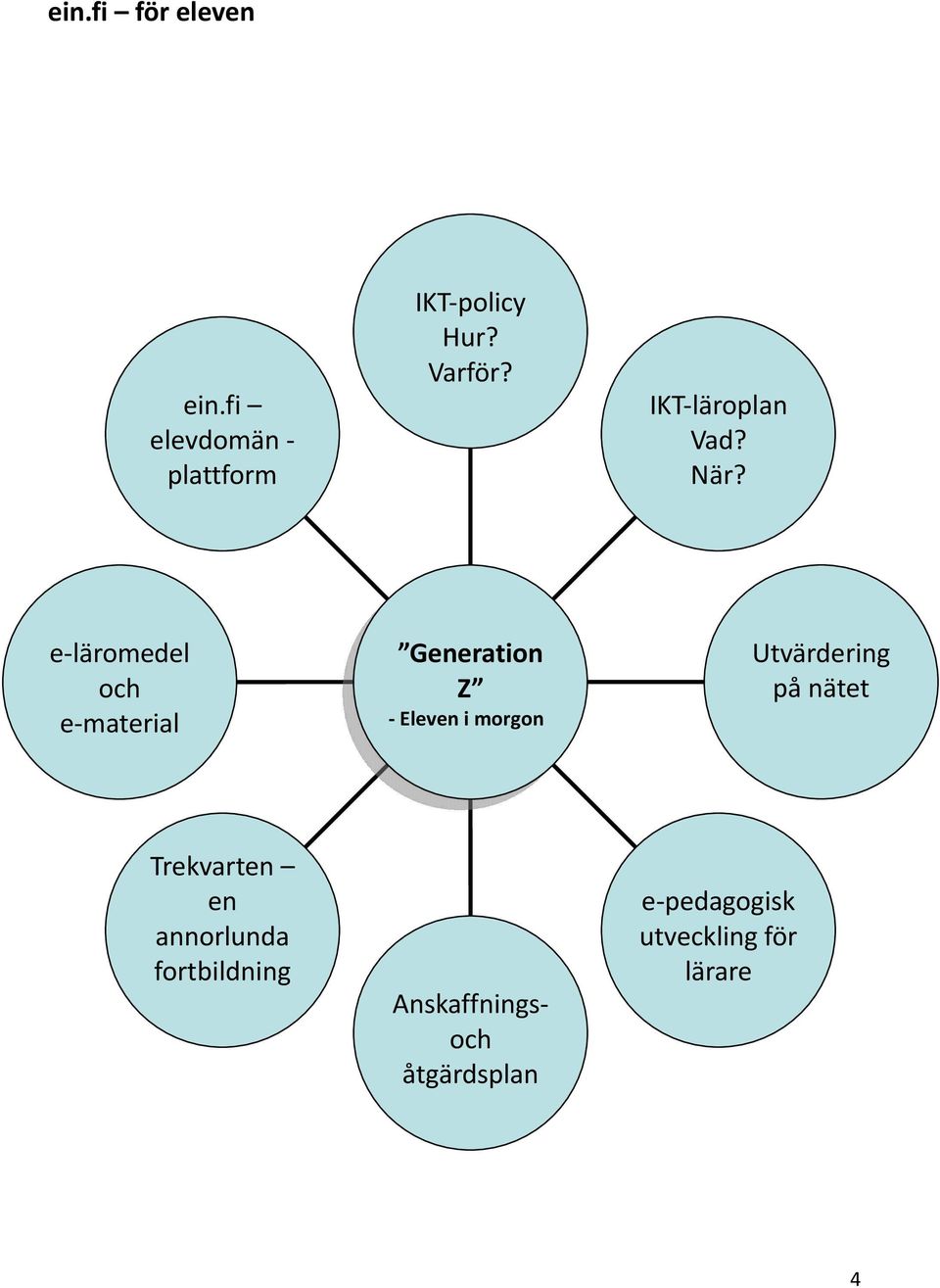 e läromedel och e material Generation Z Eleven i morgon Utvärdering