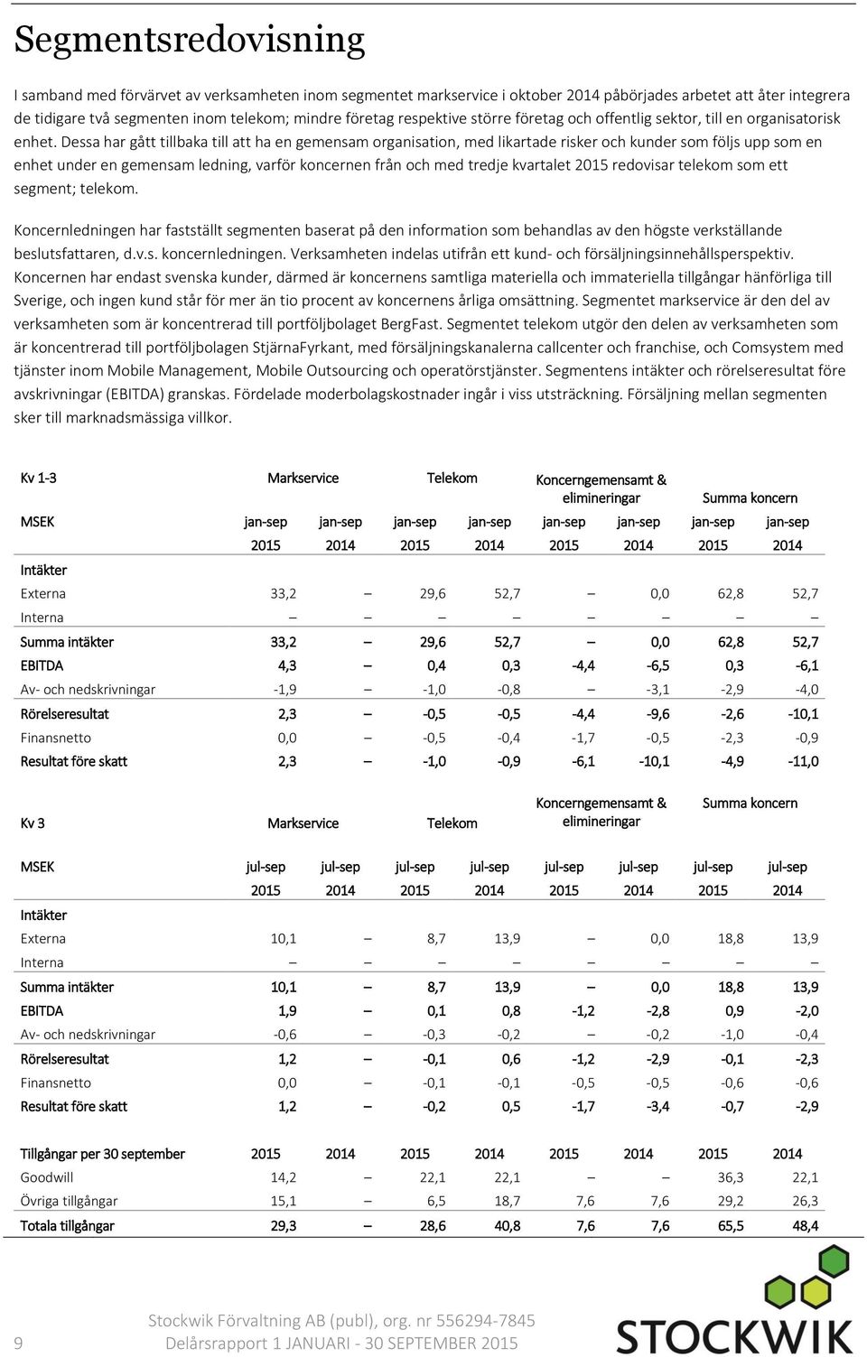 Dessa har gått tillbaka till att ha en gemensam organisation, med likartade risker och kunder som följs upp som en enhet under en gemensam ledning, varför koncernen från och med tredje kvartalet