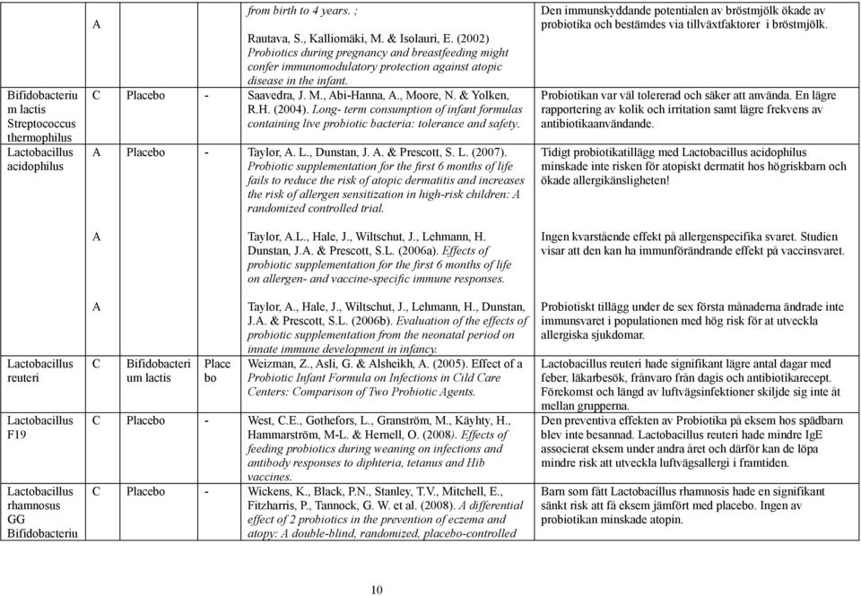 Long- term consumption of infant formulas containing live probiotic bacteria: tolerance and safety. A Placebo - Taylor, A. L., Dunstan, J. A. & Prescott, S. L. (2007).