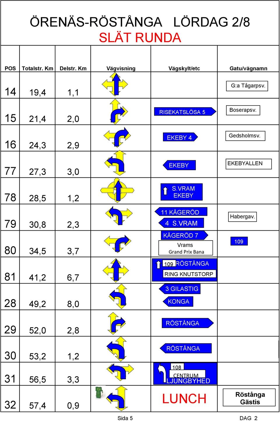 VRAM KÅGERÖD 7 Vrams Grand Prix Bana 109 RÖSTÅNGA RING KNUTSTORP 3 GILASTIG KONGA RÖSTÅNGA G:a Tågarpsv. Boserapsv.