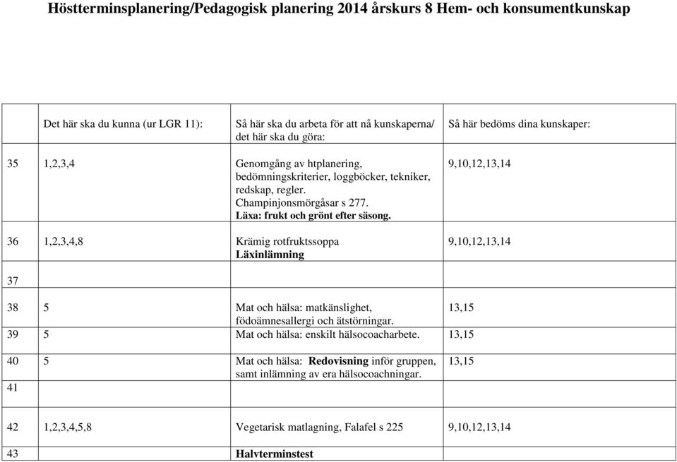 36 1,2,3,4,8 Krämig rotfruktssoppa Läxinlämning 9,10,12,13,14 9,10,12,13,14 37 38 5 Mat och hälsa: matkänslighet, 13,15 födoämnesallergi och ätstörningar.