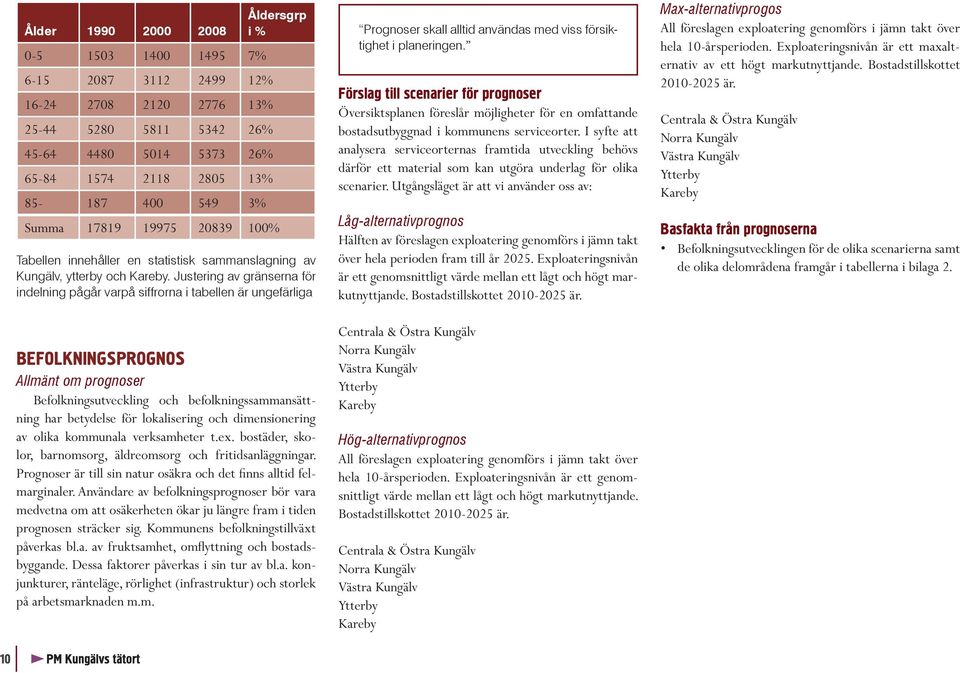 Användare av befolkningsprognoser bör vara medvetna om att osäkerheten ökar ju längre fram i tiden prognosen sträcker sig. Kommunens befolkningstillväxt påverkas bl.a. av fruktsamhet, omflyttning och bostadsbyggande.