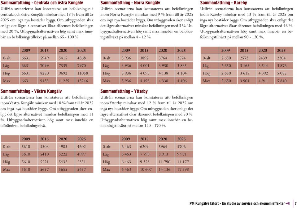 Sammanfattning - Norra Kungälv Utifrån scenarierna kan konstateras att befolkningen inom Norra Kungälv minskar med 9 % fram till år 2025 om inga nya bostäder byggs.
