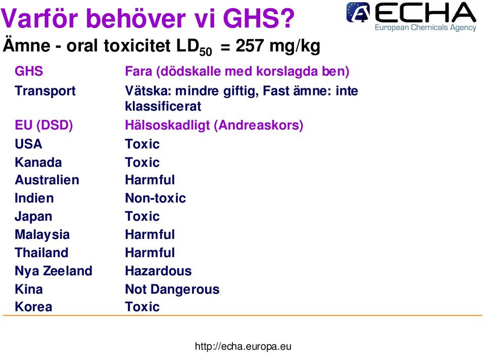 Transport EU (DSD) USA Kanada Australien Indien Japan Malaysia Thailand Nya Zeeland Kina