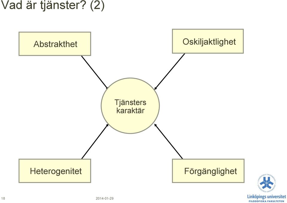 Oskiljaktlighet