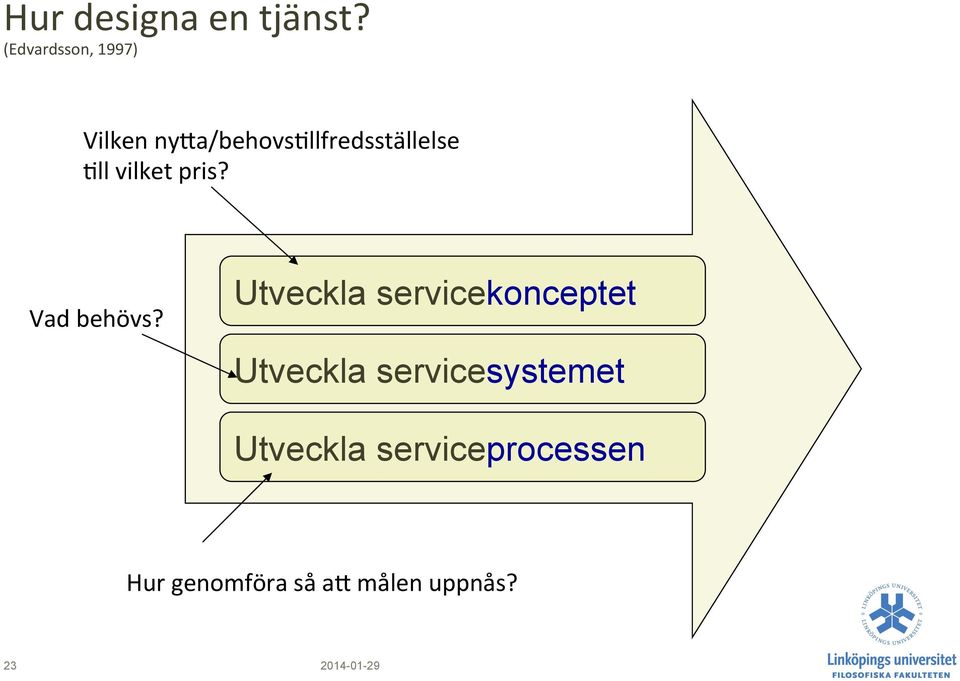 All vilket pris? Vad behövs?