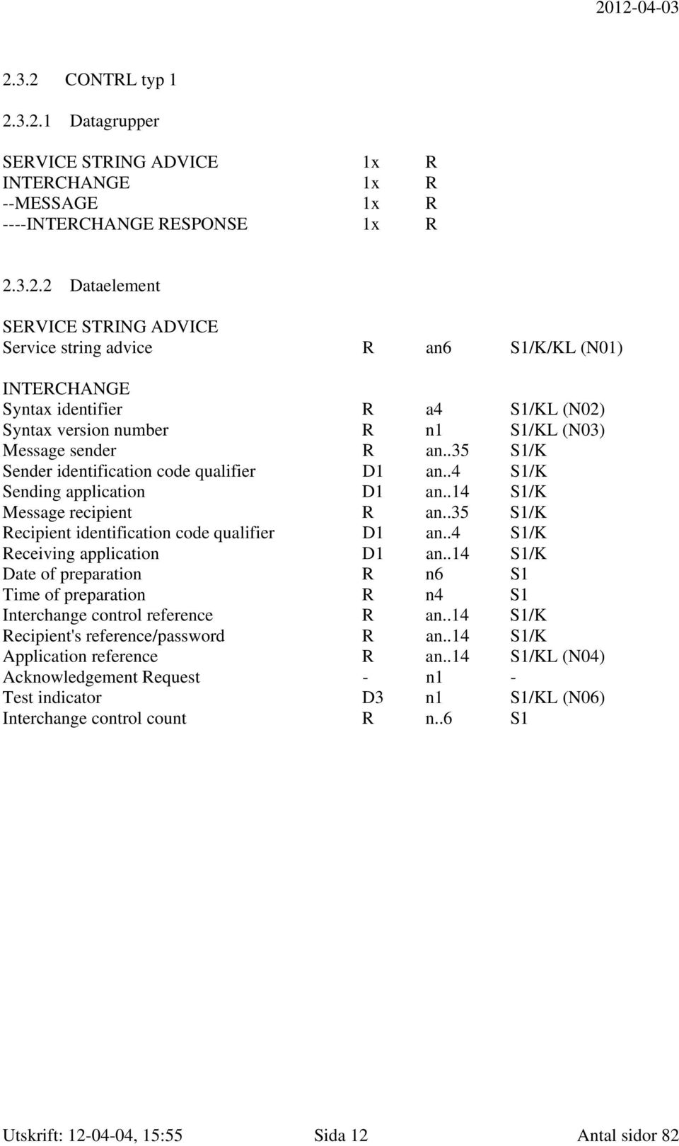 .4 S1/K Receiving application D1 an..14 S1/K Date of preparation R n6 S1 Time of preparation R n4 S1 Interchange control reference R an..14 S1/K Recipient's reference/password R an.
