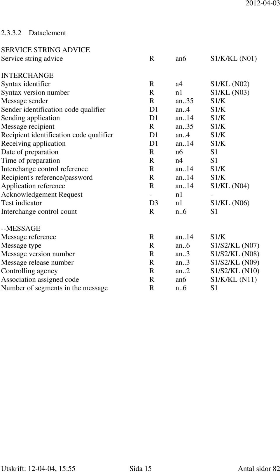 .4 S1/K Receiving application D1 an..14 S1/K Date of preparation R n6 S1 Time of preparation R n4 S1 Interchange control reference R an..14 S1/K Recipient's reference/password R an.