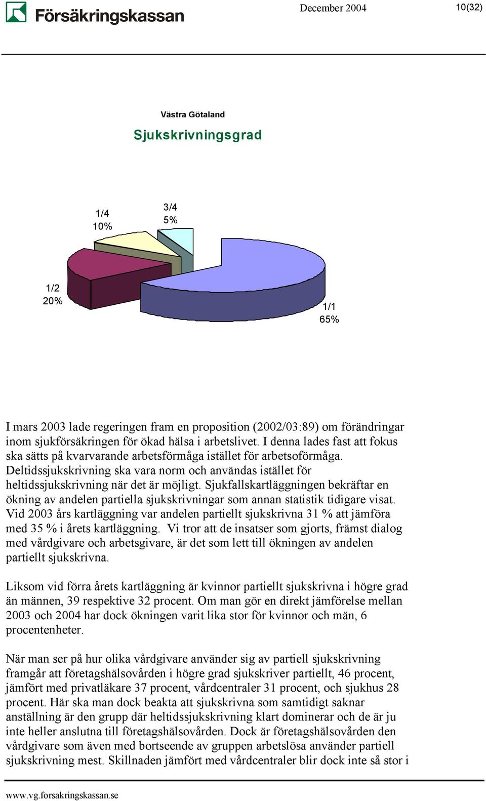 Deltidssjukskrivning ska vara norm och användas istället för heltidssjukskrivning när det är möjligt.