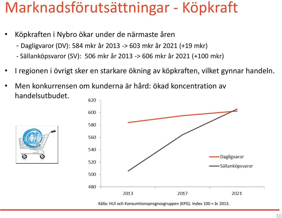 regionen i övrigt sker en starkare ökning av köpkraften, vilket gynnar handeln.