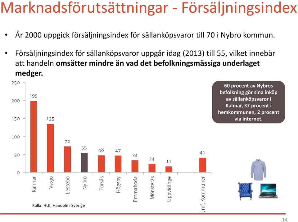 Försäljningsindex för sällanköpsvaror uppgår idag (2013) till 55, vilket innebär att handeln omsätter mindre