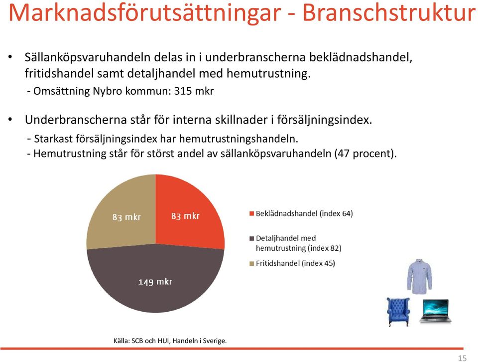 - Omsättning Nybro kommun: 315 mkr Underbranscherna står för interna skillnader i försäljningsindex.