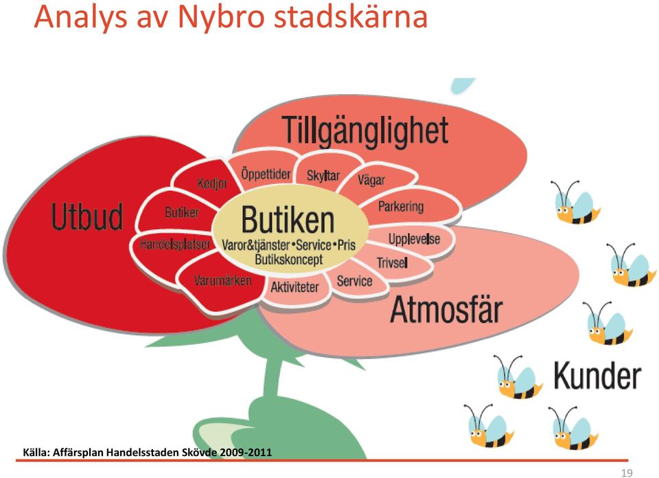 Affärsplan