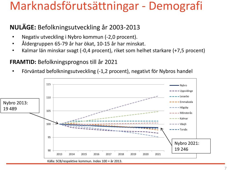 Kalmar län minskar svagt (-0,4 procent), riket som helhet starkare (+7,5 procent) FRAMTID: Befolkningsprognos till år