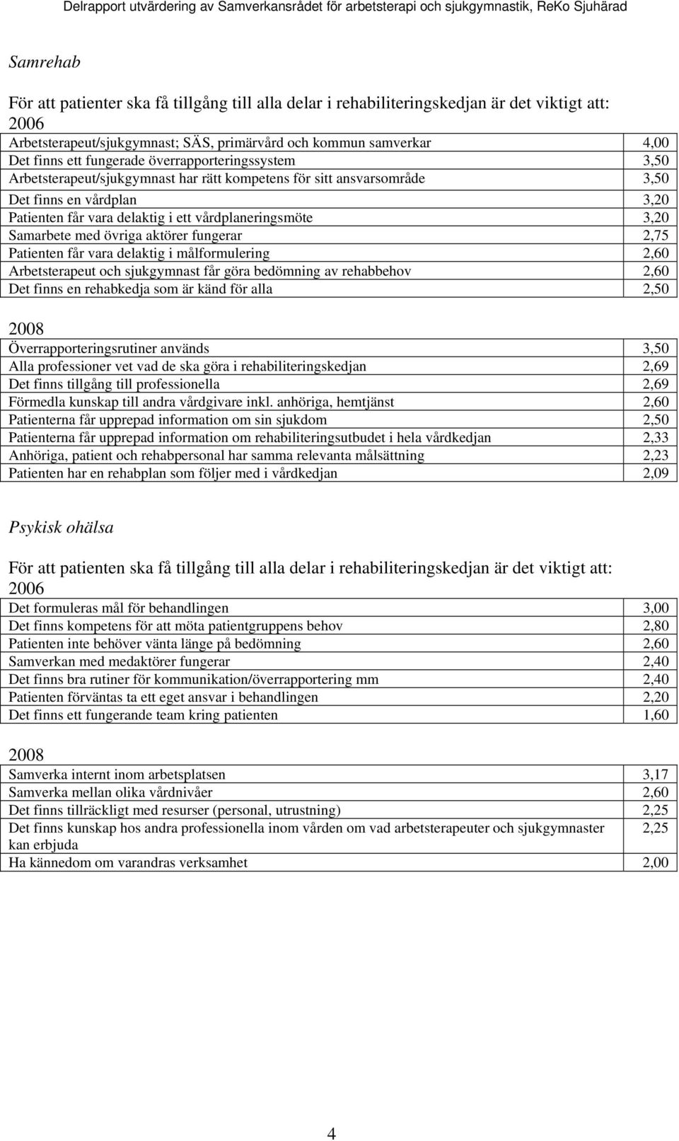 övriga aktörer fungerar 2,75 Patienten får vara delaktig i målfrmulering 2,60 Arbetsterapeut ch sjukgymnast får göra bedömning av rehabbehv 2,60 Det finns en rehabkedja sm är känd för alla 2,50 2008