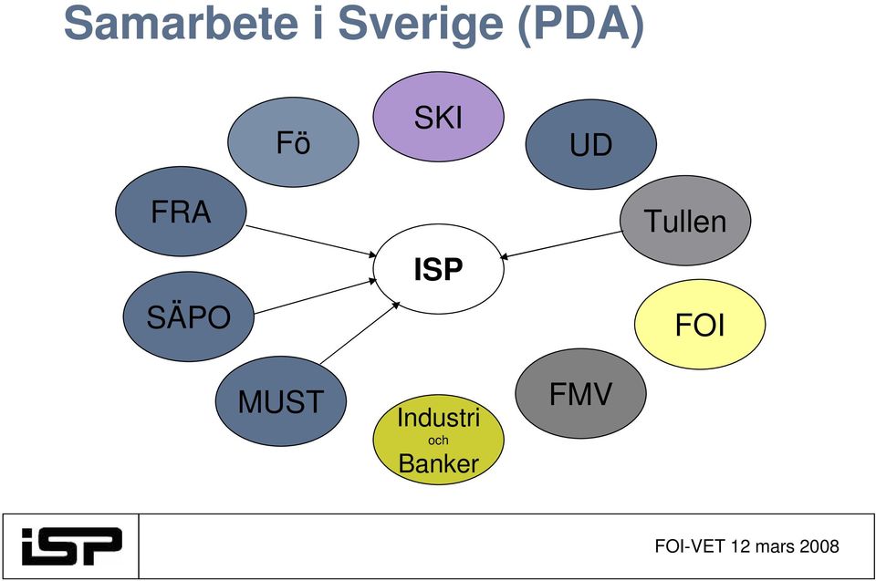 SÄPO ISP Tullen FOI