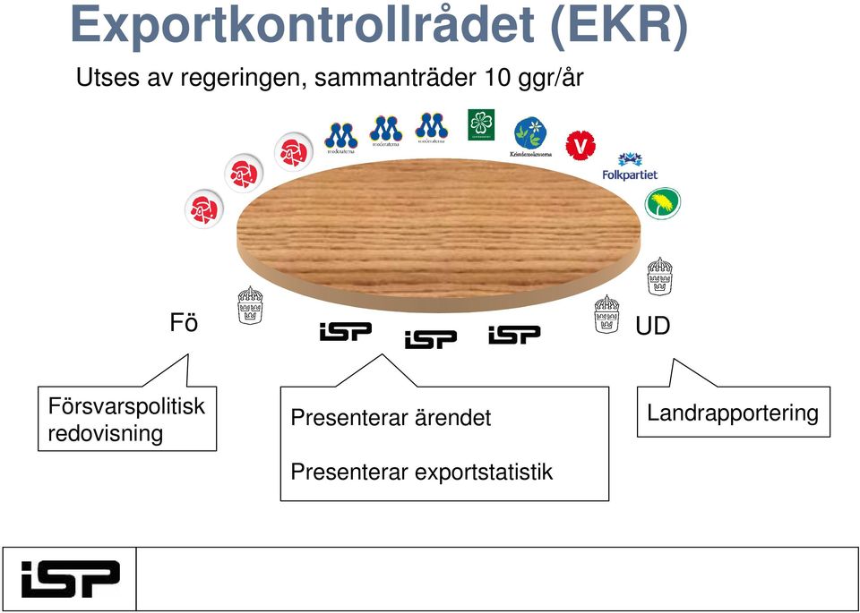 Försvarspolitisk redovisning Presenterar