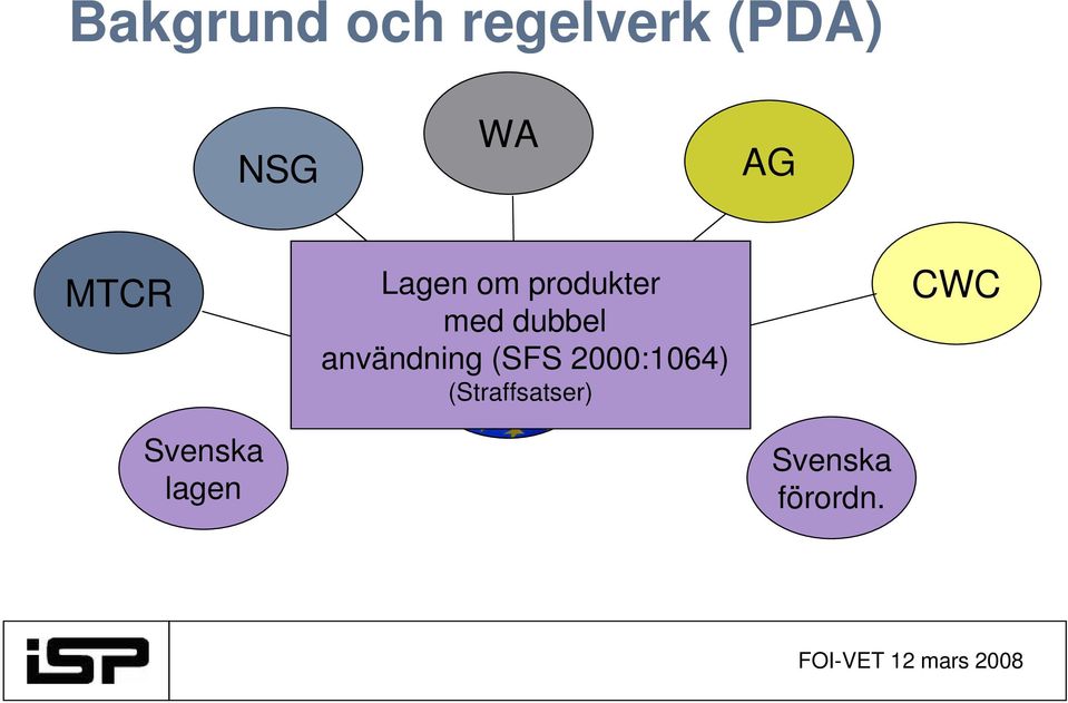 användning (EG) EGförordn.