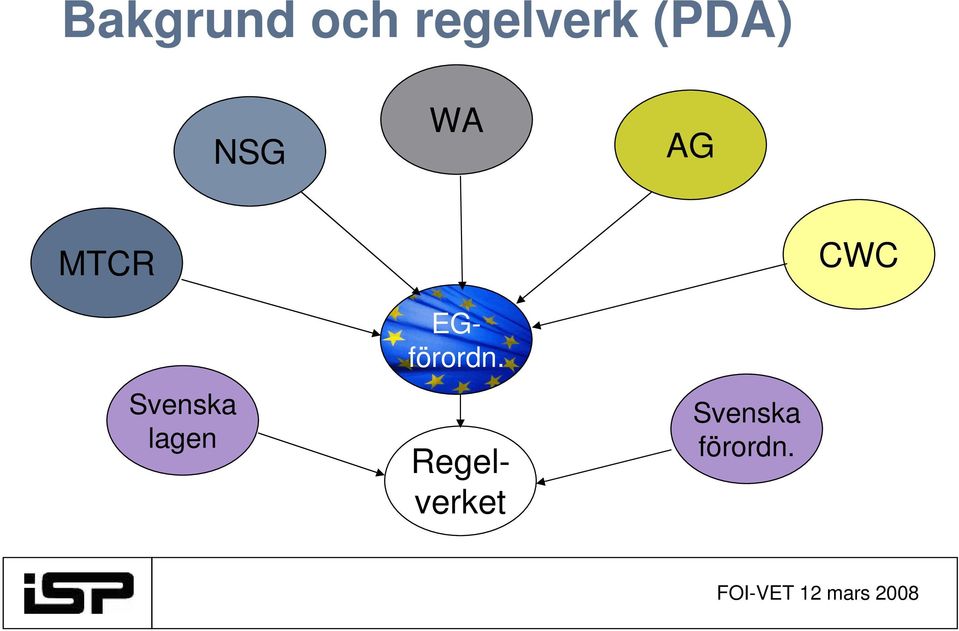 Svenska lagen Regelverket