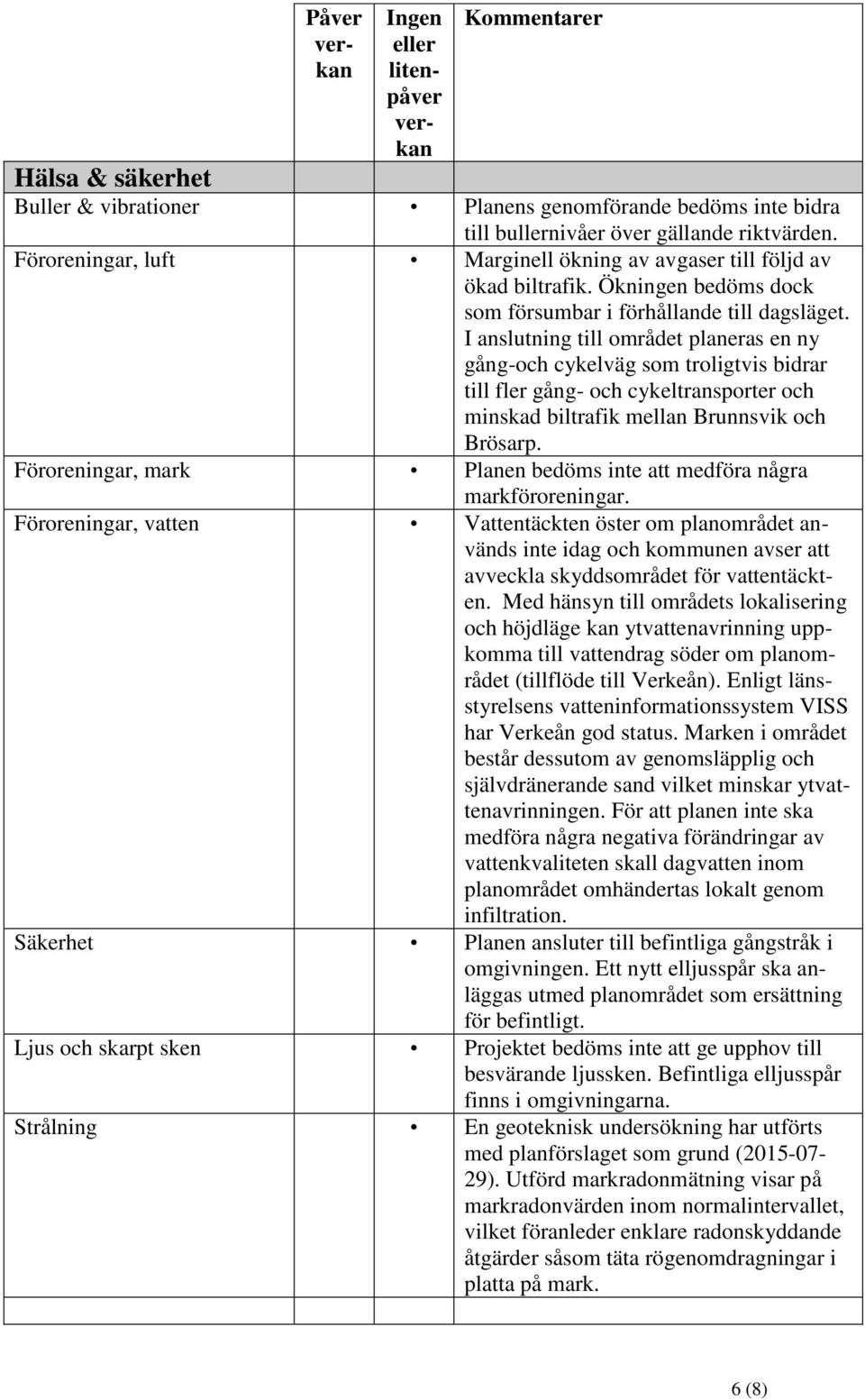 I anslutning till området planeras en ny gång-och cykelväg som troligtvis bidrar till fler gång- och cykeltransporter och minskad biltrafik mellan Brunnsvik och Brösarp.