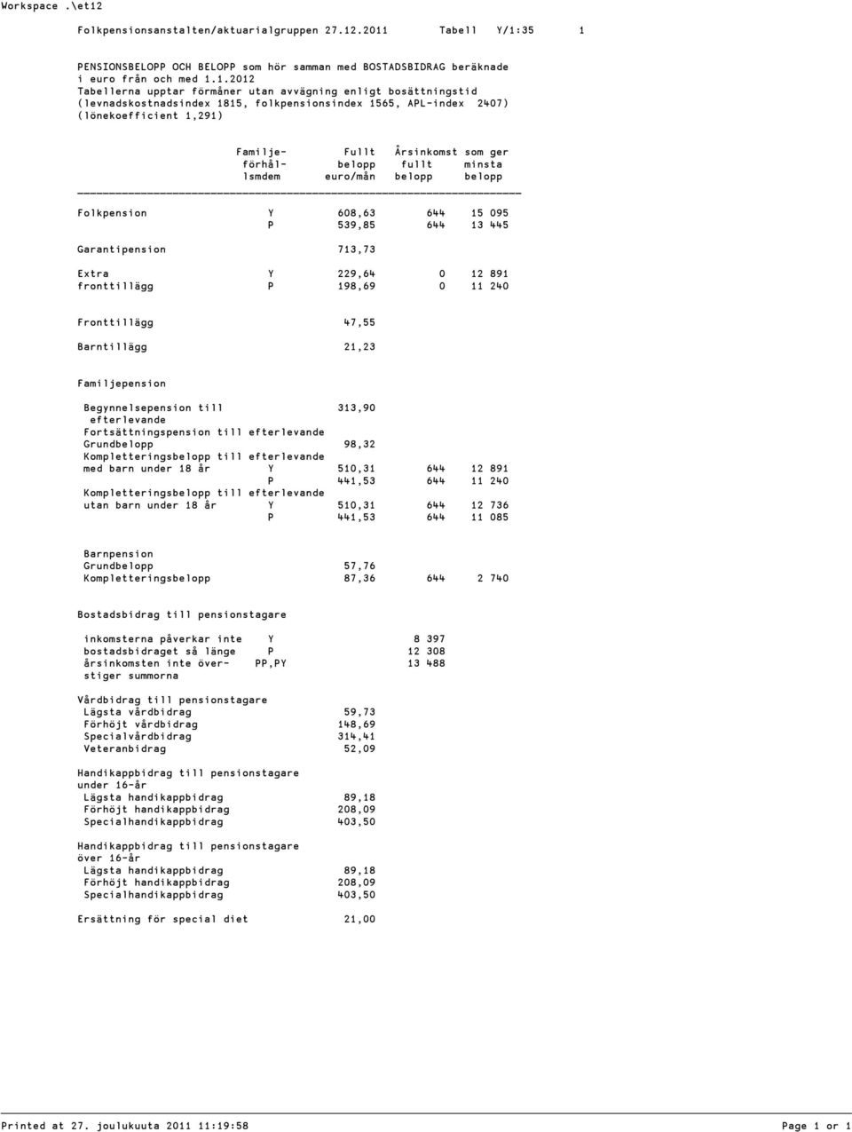 (levnadskostnadsindex 1815, folkpensionsindex 1565, APL-index 2407) (lönekoefficient 1,291) Familje- Fullt Årsinkomst som ger förhål- belopp fullt minsta lsmdem euro/mån belopp belopp Folkpension Y