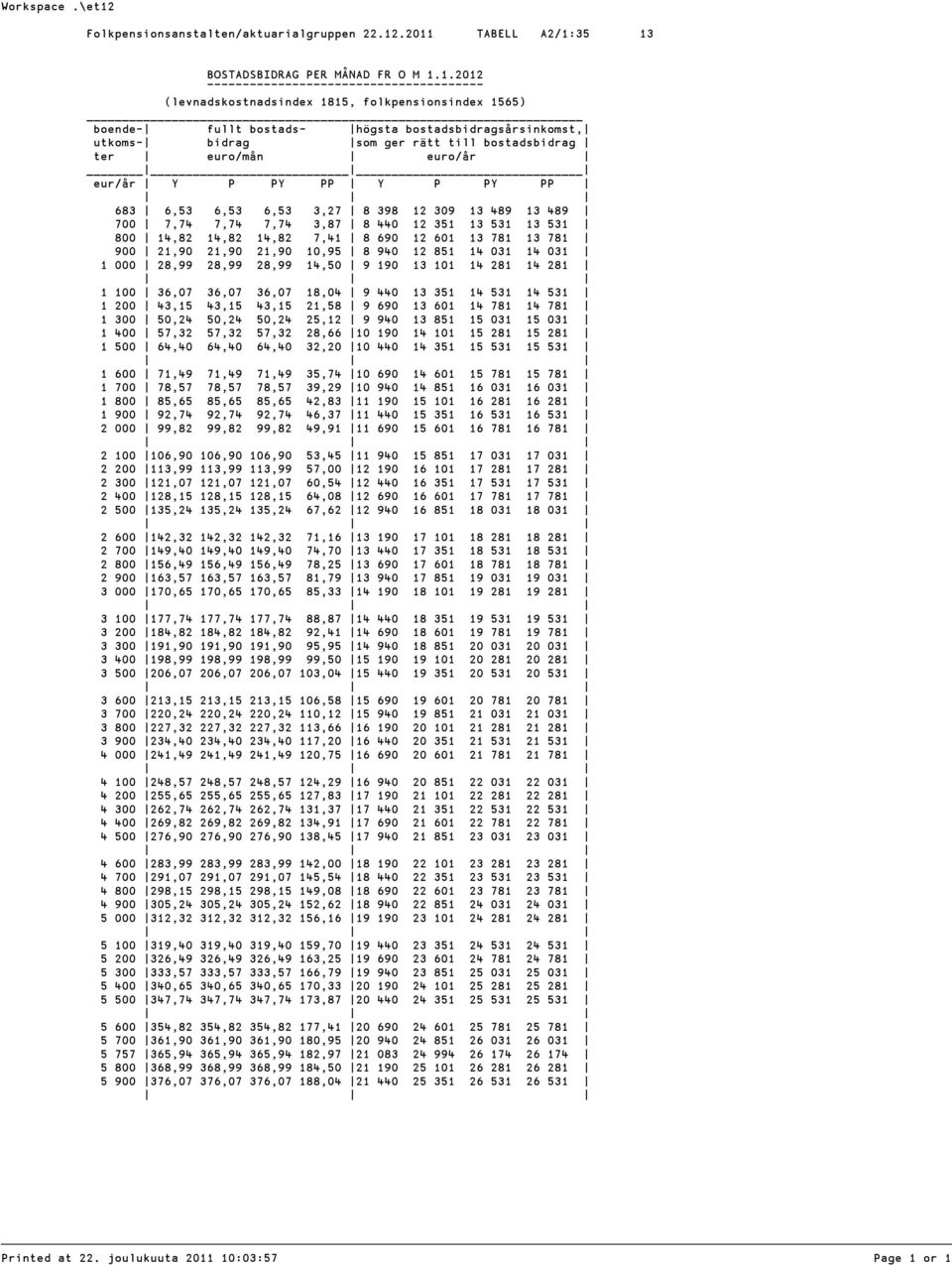till bostadsbidrag ter euro/mån euro/år eur/år Y P PY PP Y P PY PP 683 6,53 6,53 6,53 3,27 8 398 12 309 13 489 13 489 700 7,74 7,74 7,74 3,87 8 440 12 351 13 531 13 531 800 14,82 14,82 14,82 7,41 8