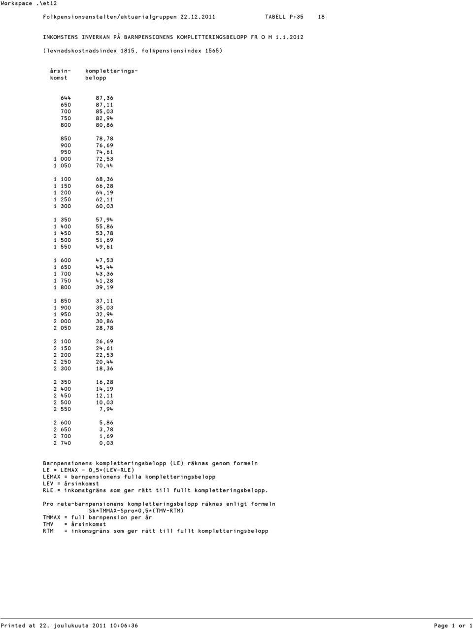 700 85,03 750 82,94 800 80,86 850 78,78 900 76,69 950 74,61 1 000 72,53 1 050 70,44 1 100 68,36 1 150 66,28 1 200 64,19 1 250 62,11 1 300 60,03 1 350 57,94 1 400 55,86 1 450 53,78 1 500 51,69 1 550