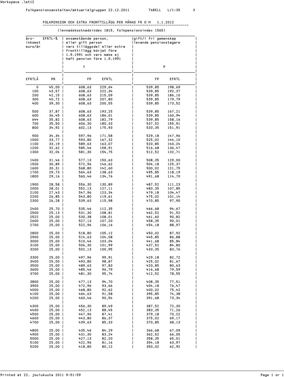 eller gift person levande pensionstagare euro/år vars tilläggsdel eller extra fronttillägg börjat före 1.9.