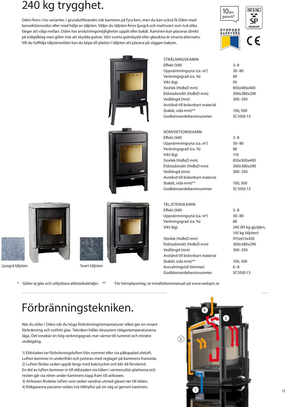 Kaminen kan placeras direkt på träbjälklag men glöm inte att skydda golvet. Vårt svarta golvskydd eller glasskiva är smarta alternativ.