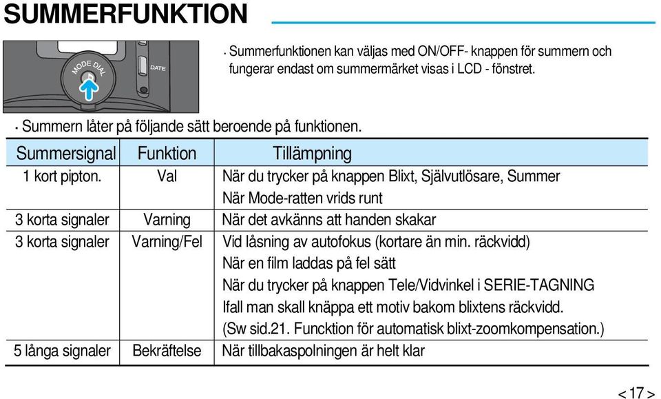 Val När du trycker på knappen Blixt, Självutlösare, Summer När Mode-ratten vrids runt 3 korta signaler Varning När det avkänns att handen skakar 3 korta signaler Varning/Fel Vid låsning