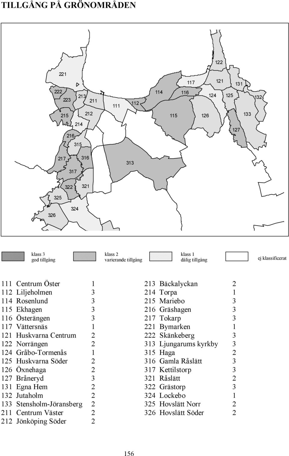 Tokarp 3 117 Vättersnäs 1 221 Bymarken 1 121 Huskvarna Centrum 2 222 Skänkeberg 3 122 Norrängen 2 313 Ljungarums kyrkby 3 124 Gråbo-Tormenås 1 315 Haga 2 125 Huskvarna Söder 2 316 Gamla Råslätt 3 126