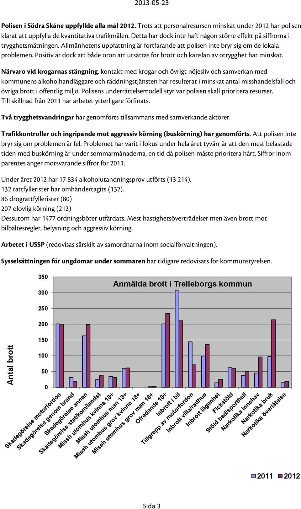 Positiv är dock att både oron att utsättas för brott och känslan av otrygghet har minskat.