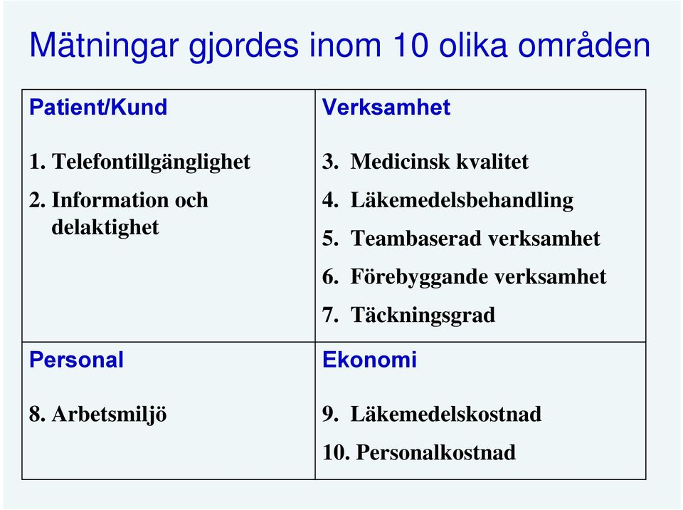 Arbetsmiljö Verksamhet 3. Medicinsk kvalitet 4. Läkemedelsbehandling 5.