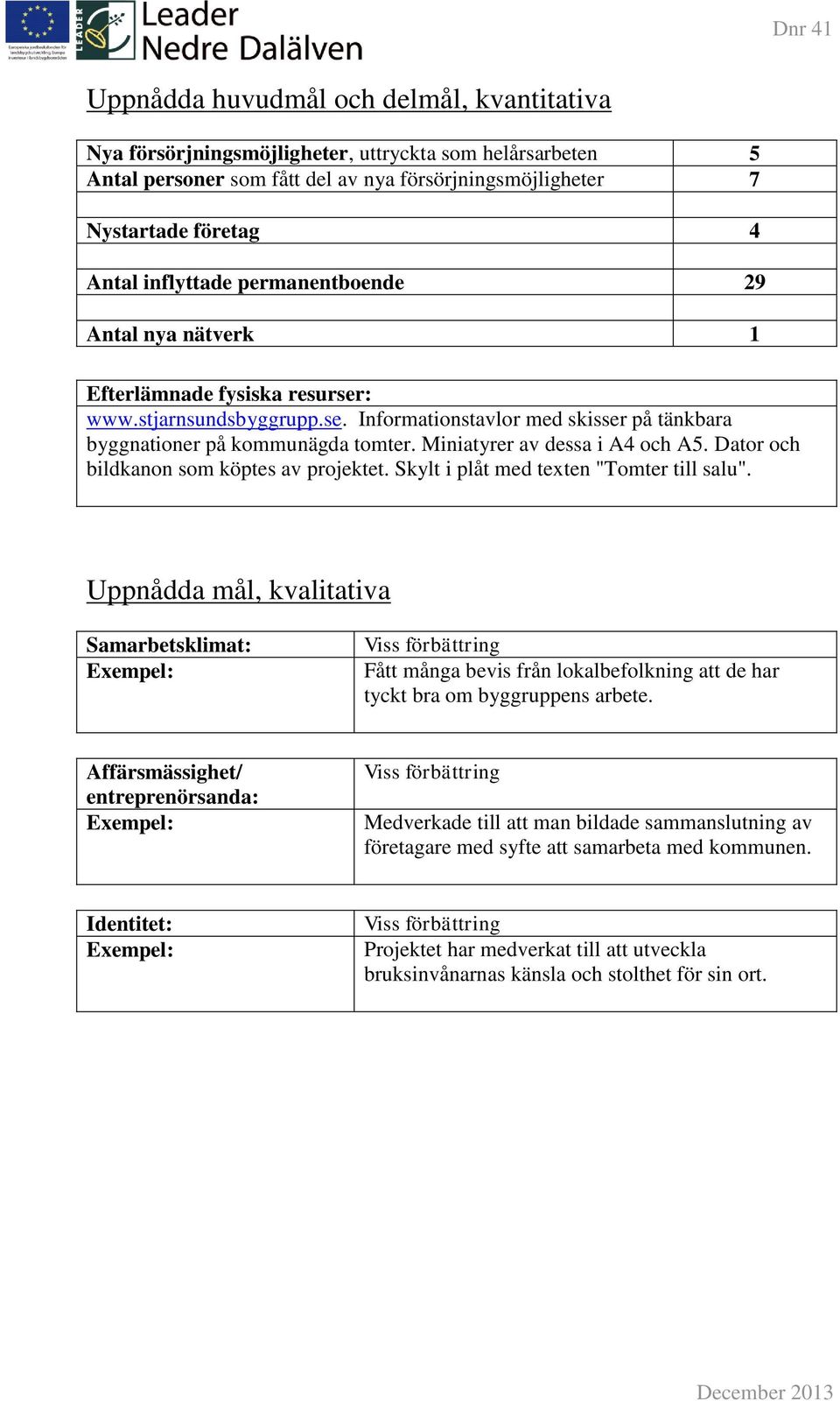 Miniatyrer av dessa i A4 och A5. Dator och bildkanon som köptes av projektet. Skylt i plåt med texten "Tomter till salu".