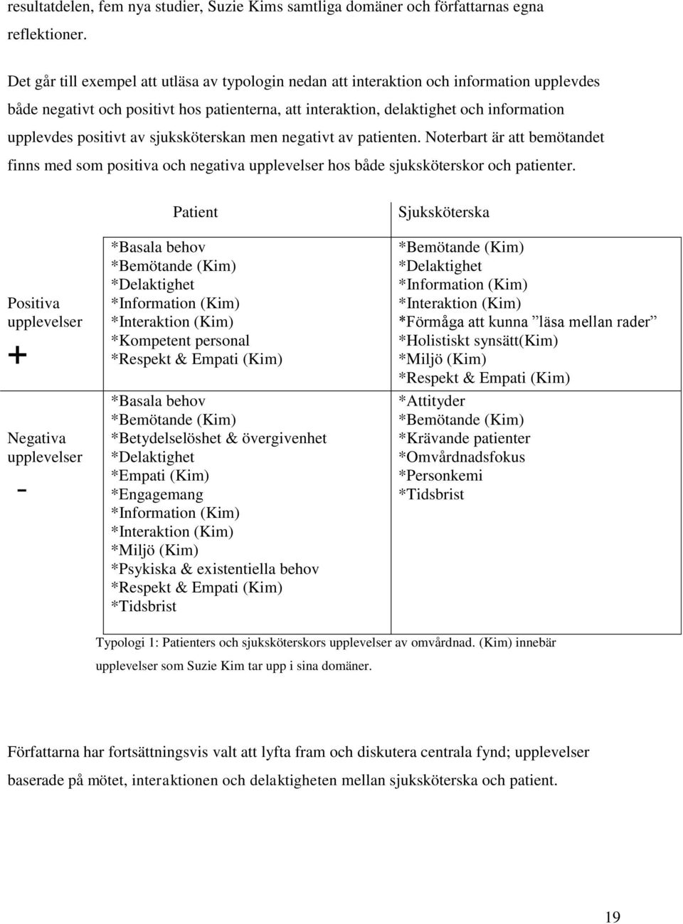 positivt av sjuksköterskan men negativt av patienten. Noterbart är att bemötandet finns med som positiva och negativa upplevelser hos både sjuksköterskor och patienter.