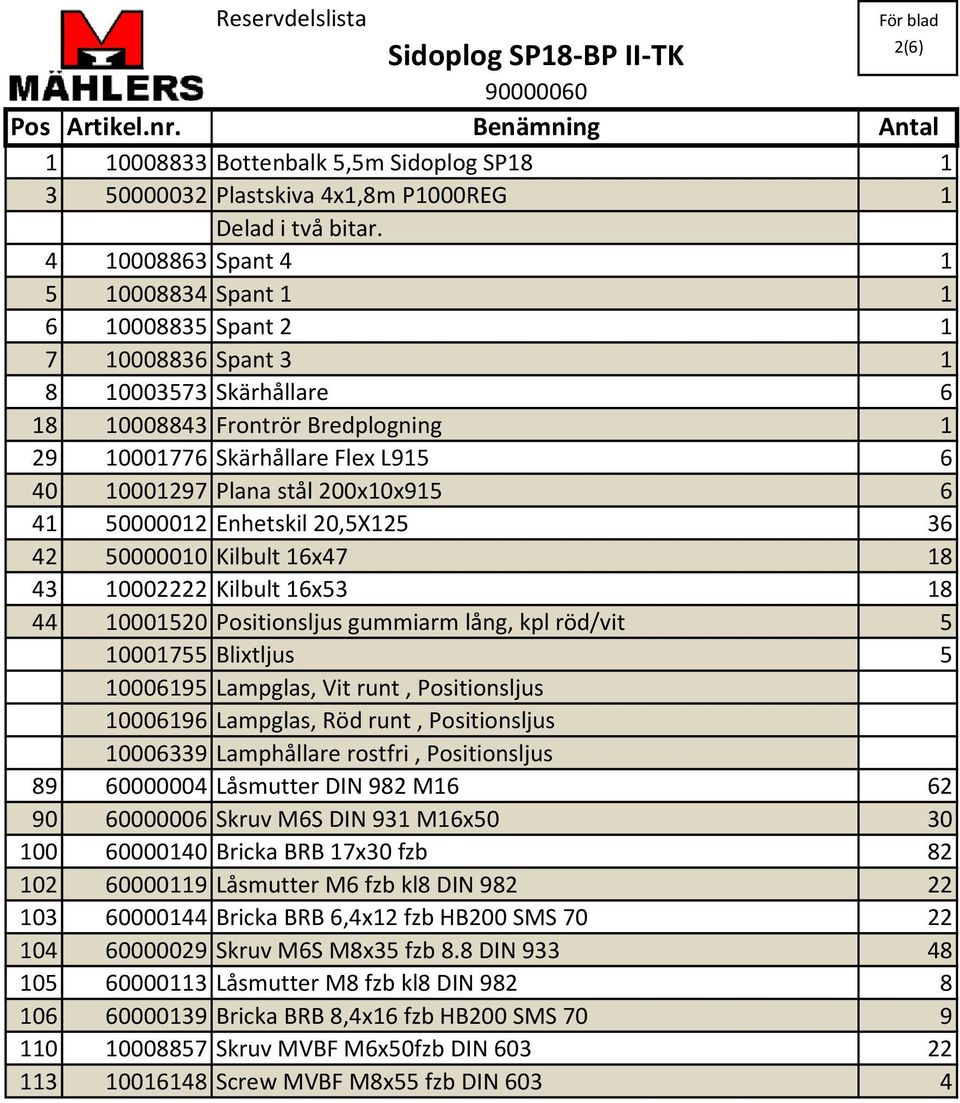 50000012 Enhetskil 20,5X125 36 42 50000010 Kilbult 16x47 18 43 02222 Kilbult 16x53 18 44 01520 Positionsljus gummiarm lång, kpl röd/vit 5 01755 Blixtljus 5 06195 Lampglas, Vit runt, Positionsljus