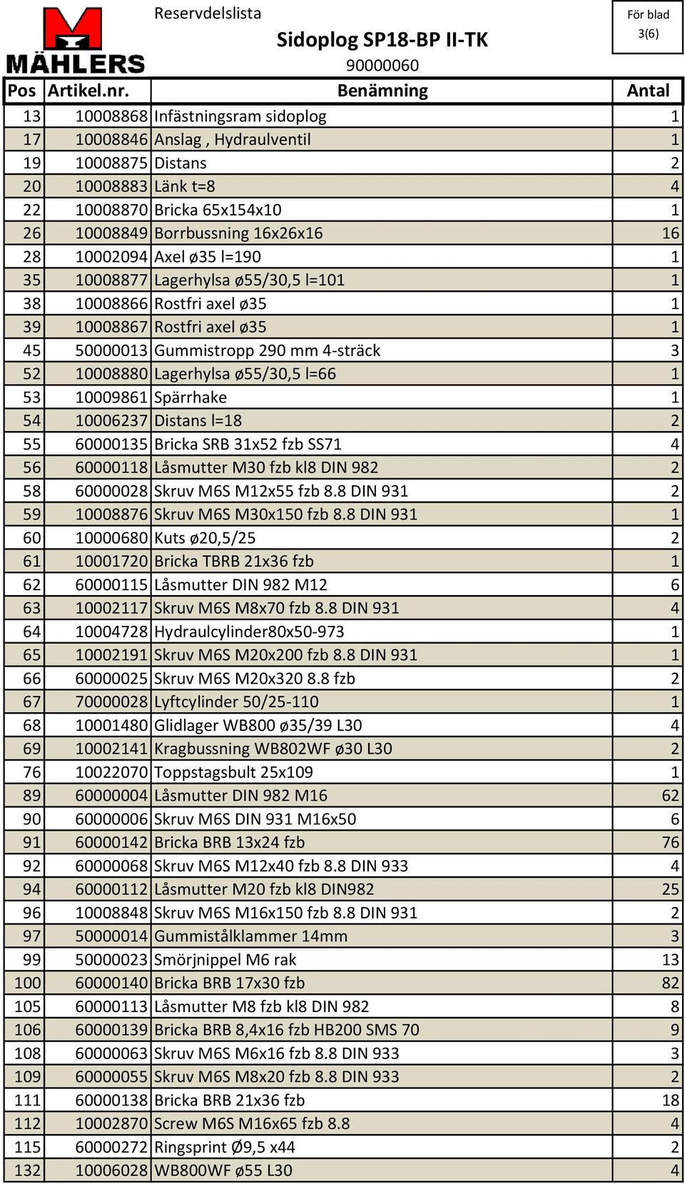 ø35 l=190 1 35 08877 Lagerhylsa ø55/30,5 l=101 1 38 08866 Rostfri axel ø35 1 39 08867 Rostfri axel ø35 1 45 50000013 Gummistropp 290 mm 4-sträck 3 52 08880 Lagerhylsa ø55/30,5 l=66 1 53 09861