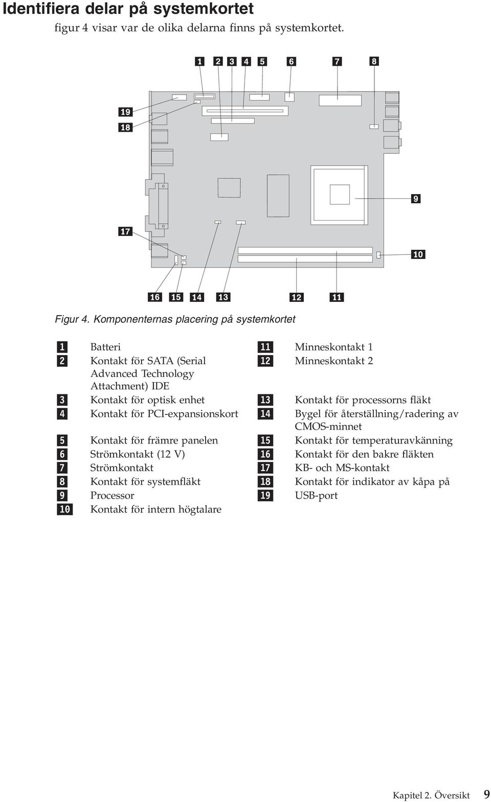 enhet 13 Kontakt för processorns fläkt 4 Kontakt för PCI-expansionskort 14 Bygel för återställning/radering av CMOS-minnet 5 Kontakt för främre panelen 15 Kontakt för