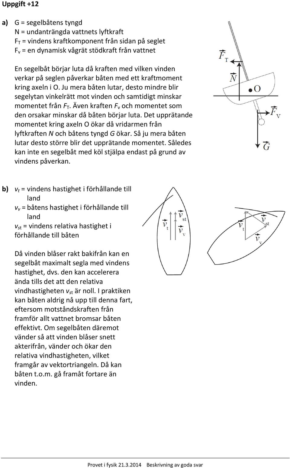 Ju mera båten lutar, desto mindre blir segelytan vinkelrätt mot vinden och samtidigt minskar momentet från F T. Även kraften F v och momentet som den orsakar minskar då båten börjar luta.