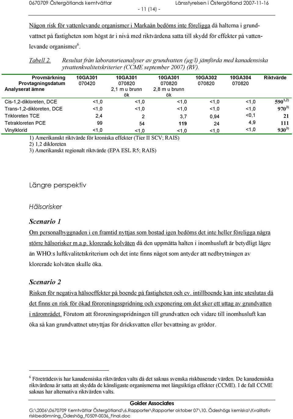 Provmärkning Provtagningsdatum Analyserat ämne Resultat från laboratorieanalyser av grundvatten (µg/l) jämförda med kanadensiska ytvattenkvalitetskriterier (CCME september 2007) (RV).