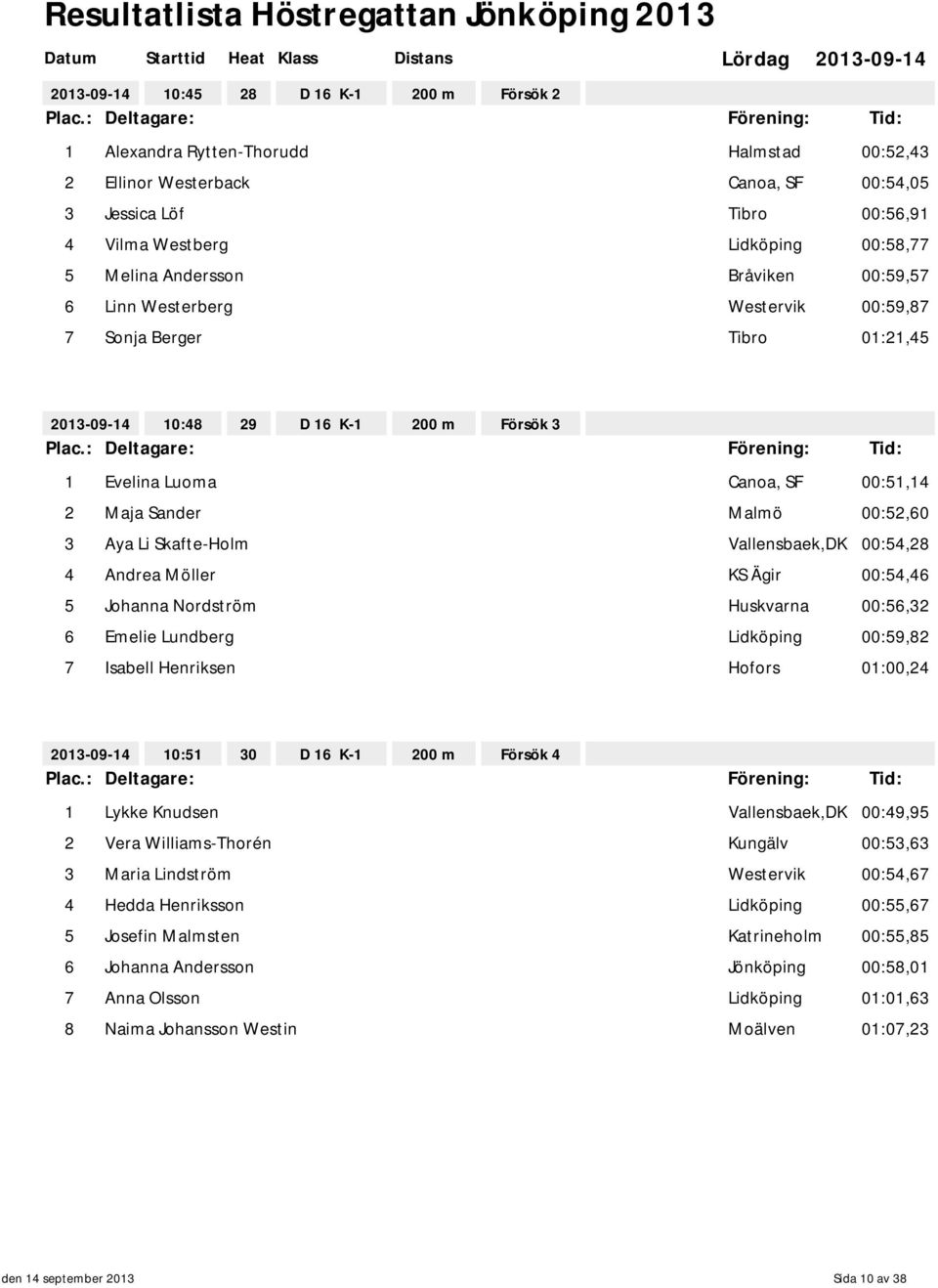 Vallensbaek,DK 00:54,28 4 Andrea Möller KS Ägir 00:54,46 5 Johanna Nordström Huskvarna 00:56,32 6 Emelie Lundberg Lidköping 00:59,82 7 Isabell Henriksen Hofors 01:00,24 10:51 30 D 16 K-1 200 m Försök