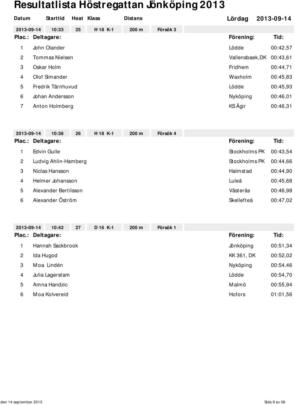 Hansson Halmstad 00:44,90 4 Helmer Johansson 00:45,68 5 Alexander Bertilsson Västerås 00:46,98 6 Alexander Öström Skellefteå 00:47,02 10:42 27 D 16 K-1 200 m Försök 1 1 Hannah Sackbrook