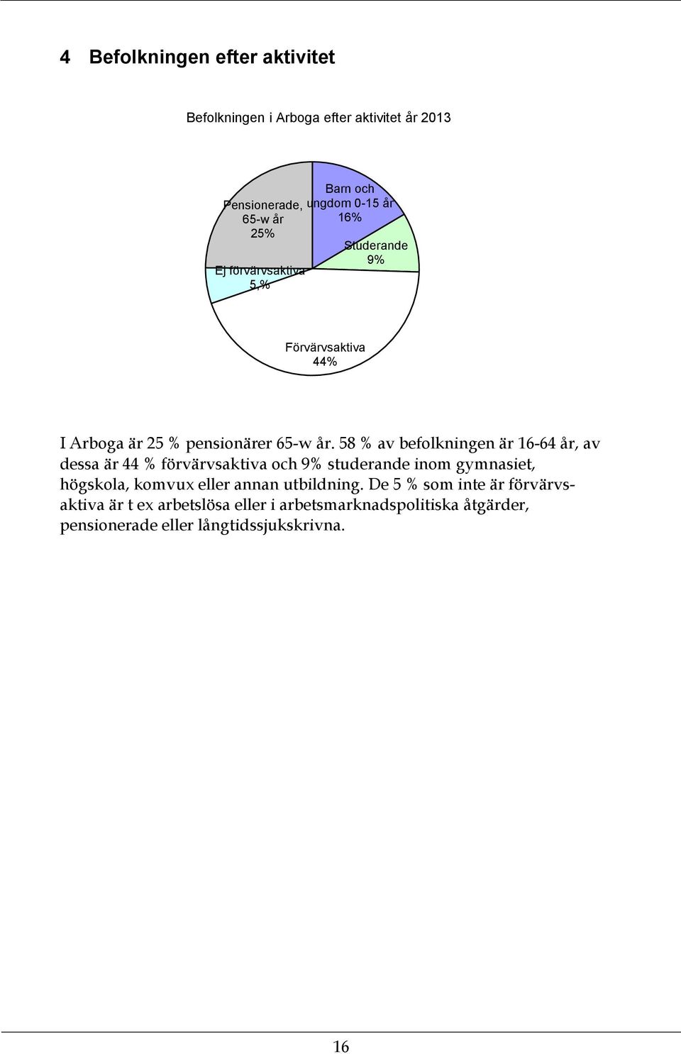 58 % av befolkningen är 16-64 år, av dessa är 44 % förvärvsaktiva och 9% studerande inom gymnasiet, högskola, komvux eller