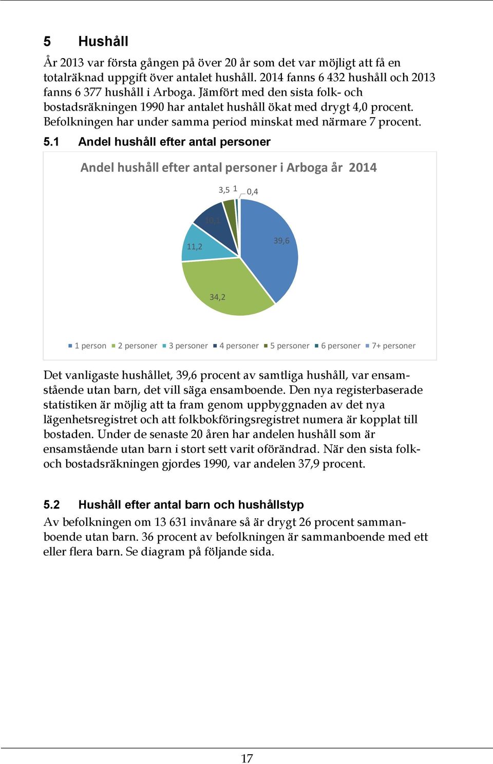 1 Andel hushåll efter antal personer Andel hushåll efter antal personer i Arboga år 214 3,5 1,4 1,1 11,2 39,6 34,2 1 person 2 personer 3 personer 4 personer 5 personer 6 personer 7+ personer Det