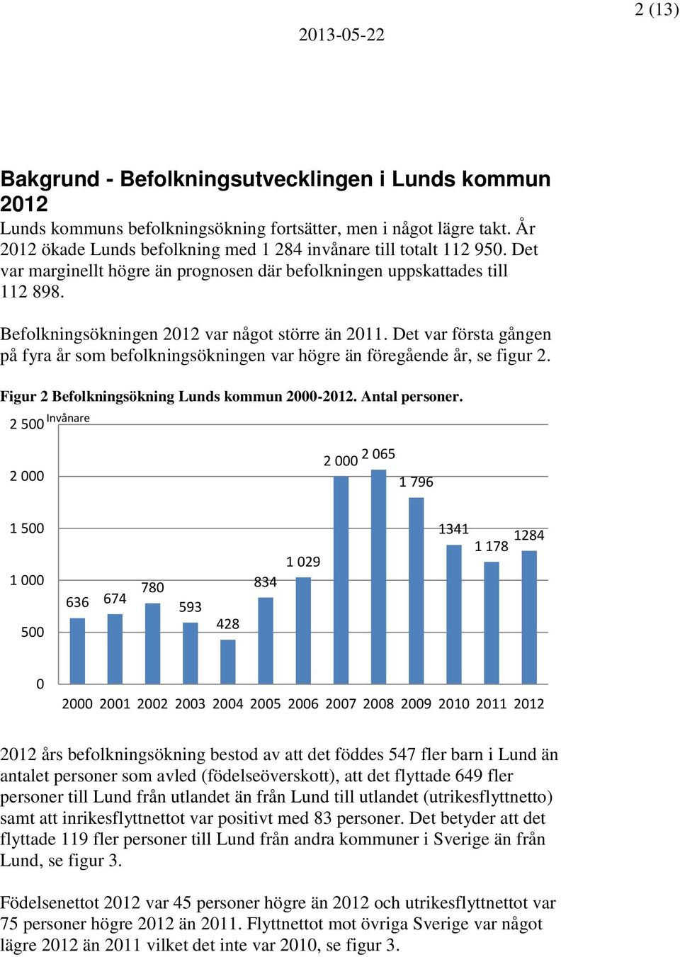 Det var första gången på fyra år som befolkningsökningen var högre än föregående år, se figur 2. Figur 2 Befolkningsökning Lunds kommun 2-212. Antal personer.