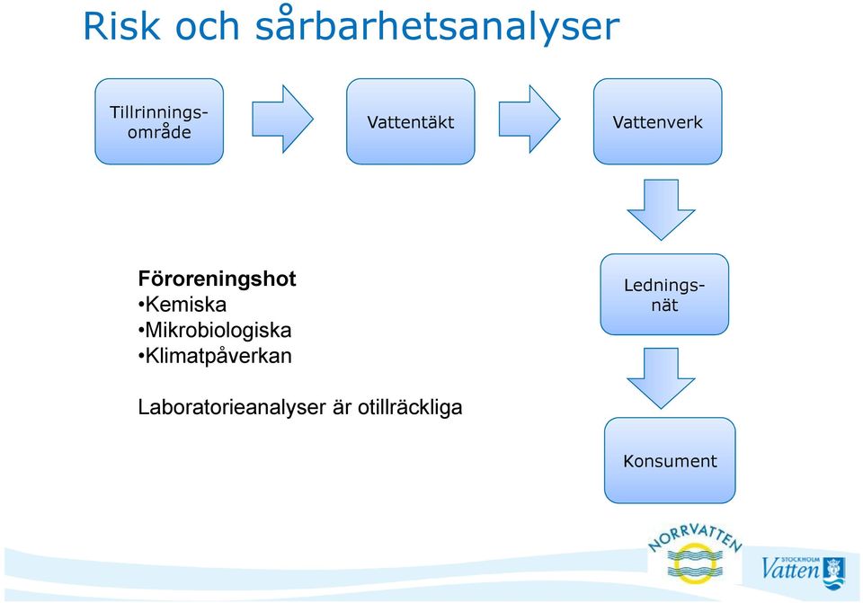 Mikrobiologiska Klimatpåverkan