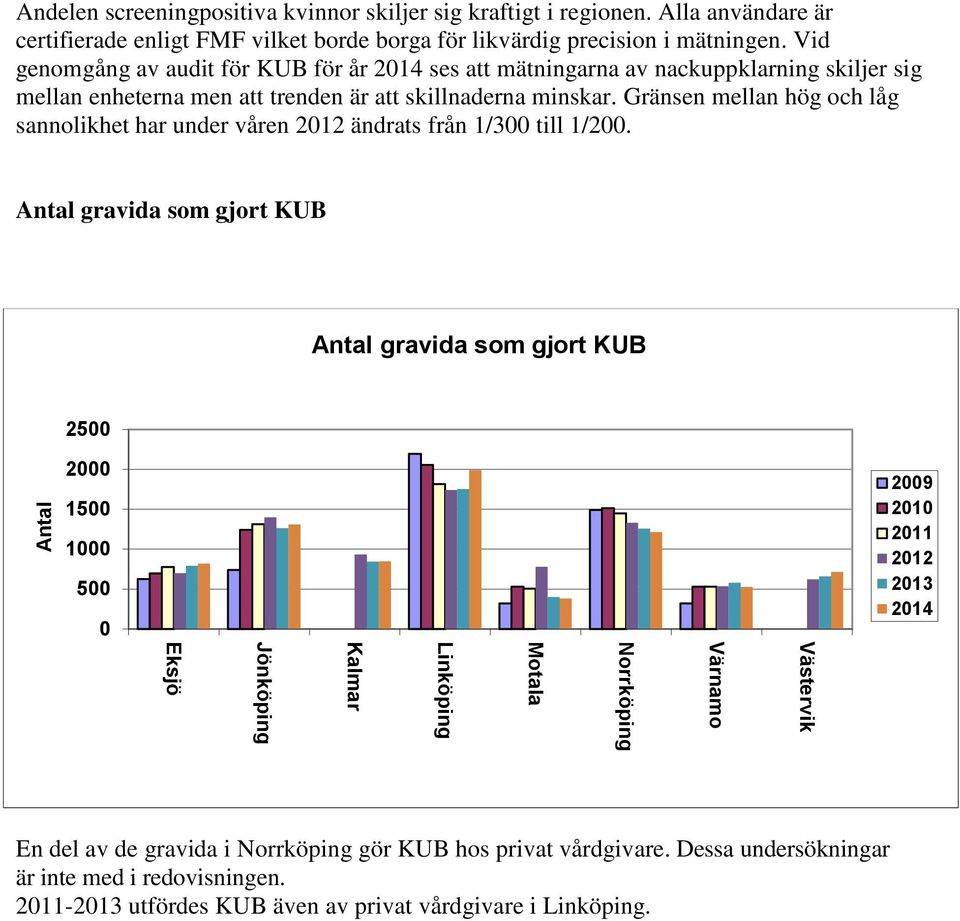 Vid genomgång av audit för KUB för år ses att mätningarna av nackuppklarning skiljer sig mellan enheterna men att trenden är att skillnaderna minskar.