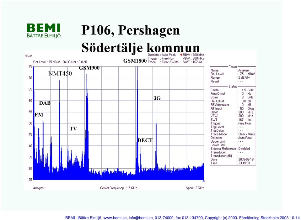 Södertälje kommun